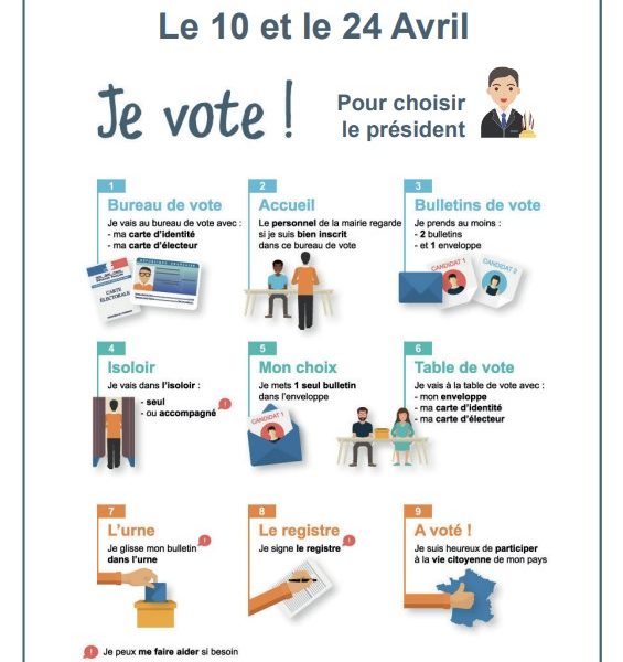 Affiche "Je vote" expliquant les différentes étapes du vote