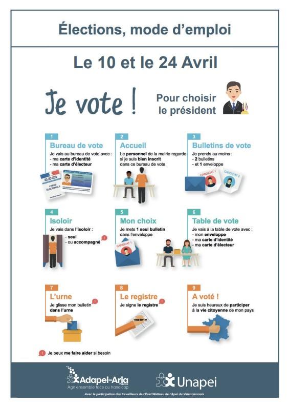 Affiche "Je vote" expliquant les différentes étapes du vote