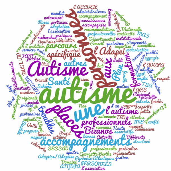 Autisme