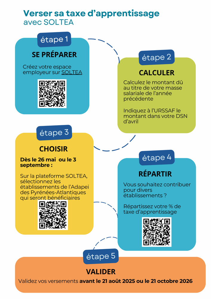 Campagne Taxe apprentissage 2026